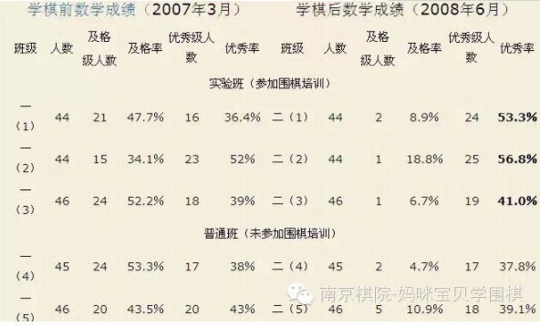 少儿围棋考级